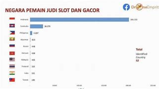 Istilah Dalam Dunia Judi Slot Online 2023) Indonesia